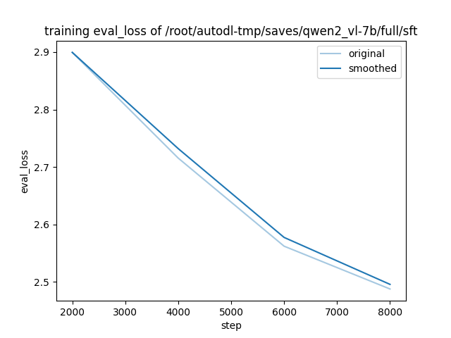 training_eval_loss.png