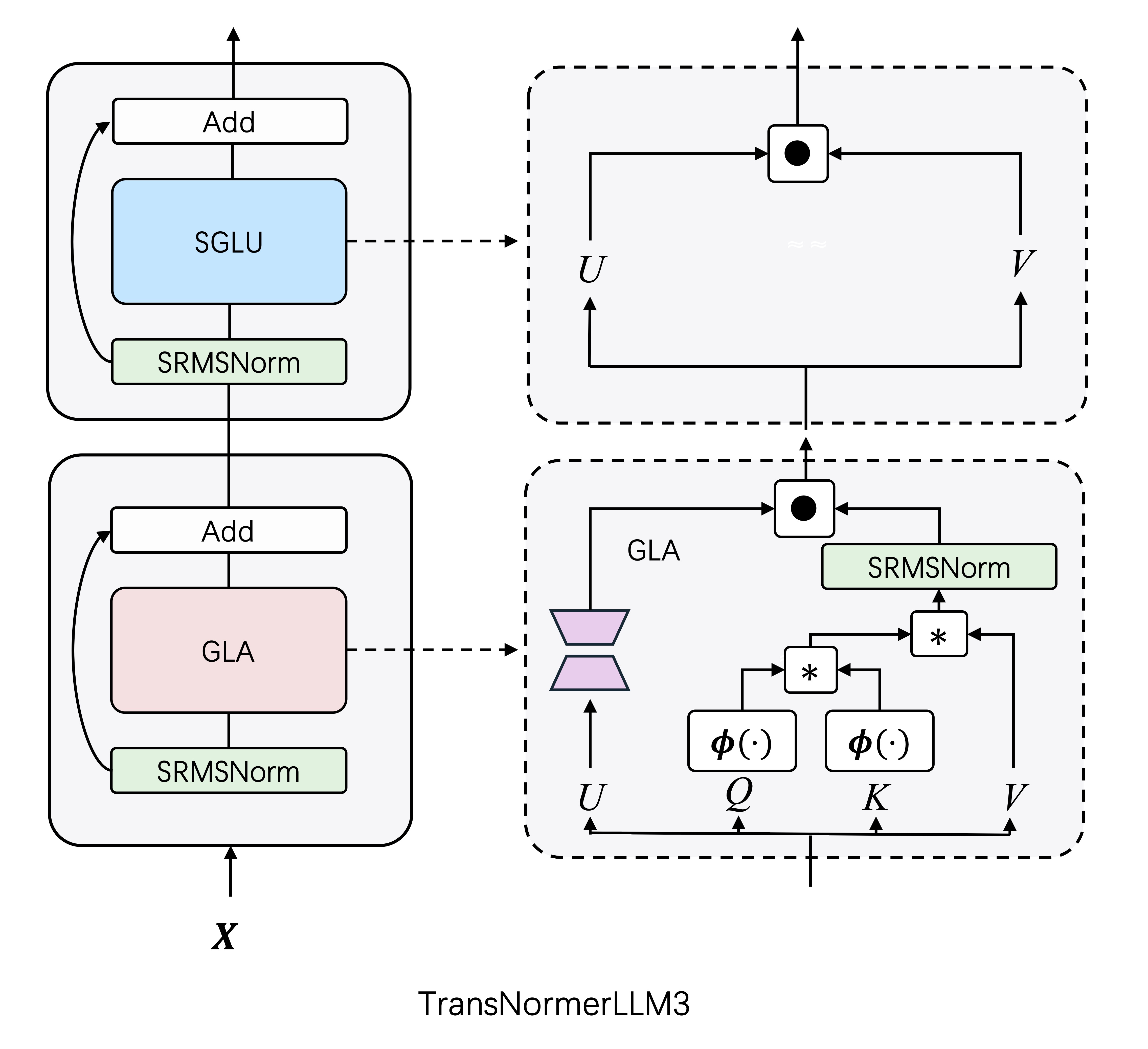 TransNormer3.jpg